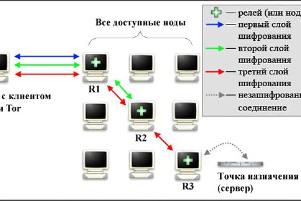 Кракен продает наркотики