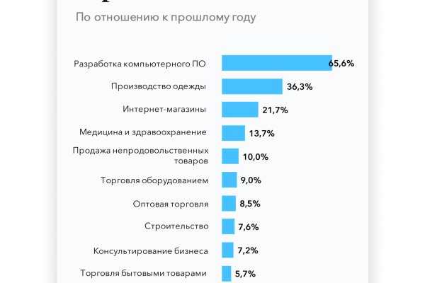 Пополнить кошелек кракен